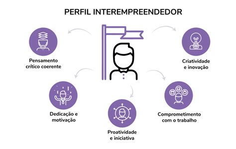 Intraempreendedorismo O Que E Como Estimul Lo Em Sua Empresa