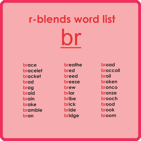 Consonant Blends Word Lists PDF | Montessoriseries - Worksheets Library