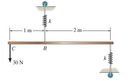 Solved The Bar Of Negligible Weight Is Supported Solutioninn