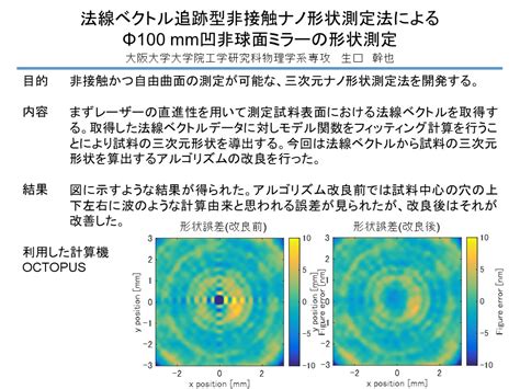 D Center Osaka University Blog Archive Measuring Mm Aspheric