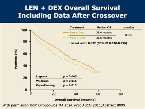 Benefits Of Early Asct For Newly Diagnosed Multiple Myeloma Mm And