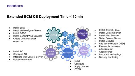 Driving Automation With Opentext Extended Ecm Cloud Edition Ecodocx