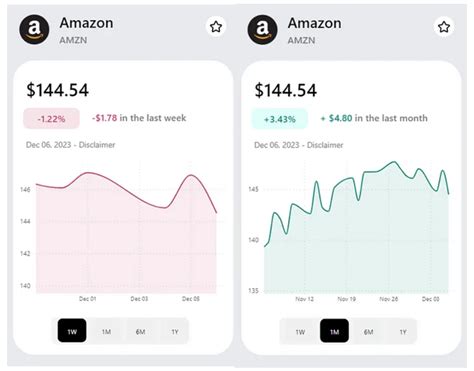 How To Dynamically Change The Color Of The Chart In Power Bi Based On