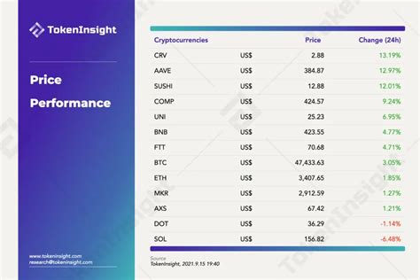 Dailyfi 915｜primedao 完成 200万美元种子轮融资，paradigm 研究员发布新 Nft 碎片化产品 Csdn博客