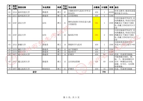 2024贵州本科一批第3次征集志愿的学校有哪些（附院校、专业）