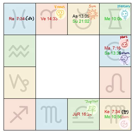 インド占星術と西洋占星術の違いをまとめる② 星を研究する人