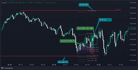 Futures Nq Chart Image Tradingview