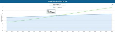 Top Aktien F R Deinen Sparplan Aktienfinder Net Blog