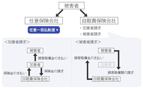 被害者請求と加害者請求の違いとは？メリットとデメリットを解説 名古屋市の交通事故に強い弁護士【名古屋総合法律事務所】愛知県