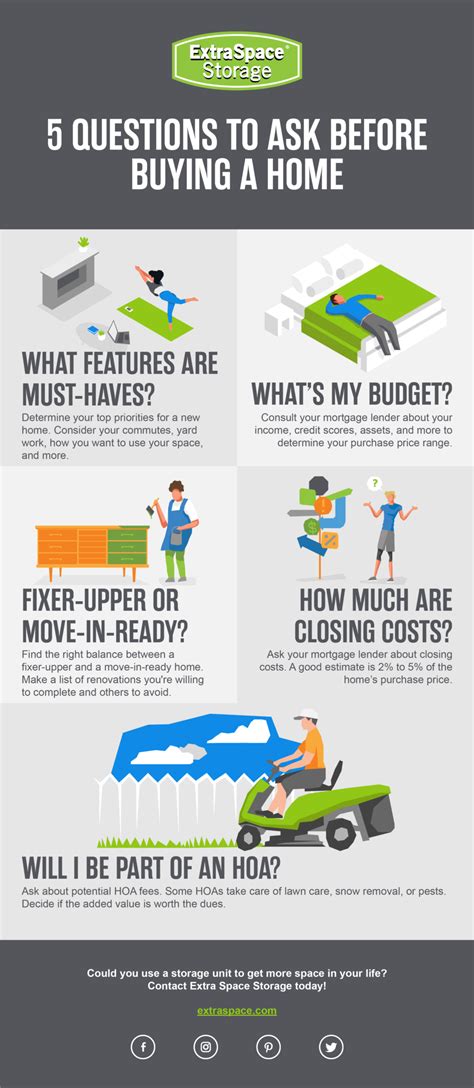 Infographic 5 Questions To Ask Before Buying A Home