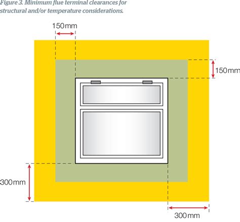 Siting A Flue Terminal Correctly What Installers Need To Know