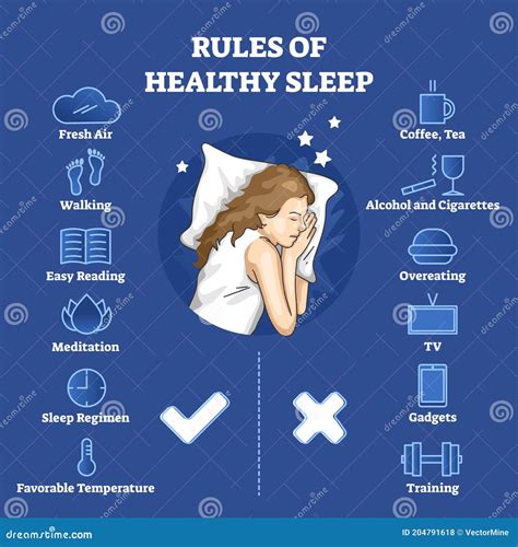 Rules Of Healthy Sleep With Correct And Wrong Habits List Outline