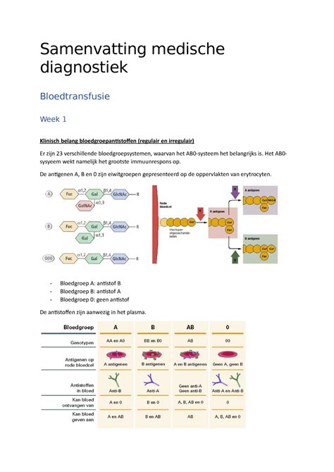 Samenvatting Medische Diagnostiek Het AB0sysyeem Wekt Namelijk Het