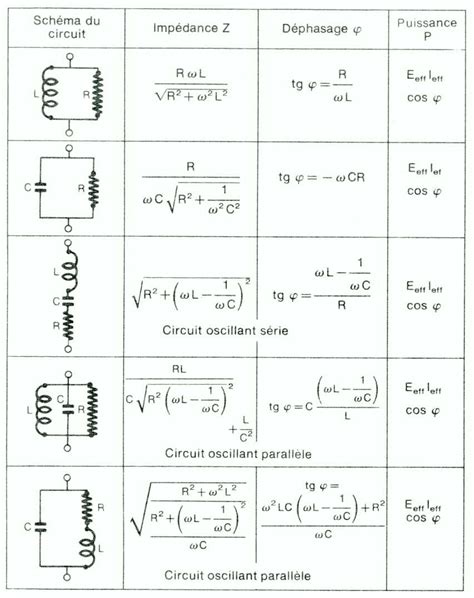 Découvrir 48 imagen formule courant electrique fr thptnganamst edu vn