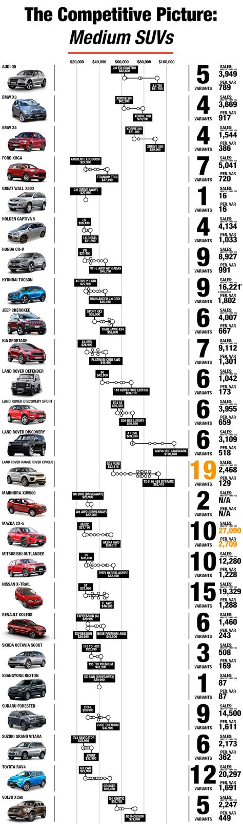 Crossover Suv Comparison Chart