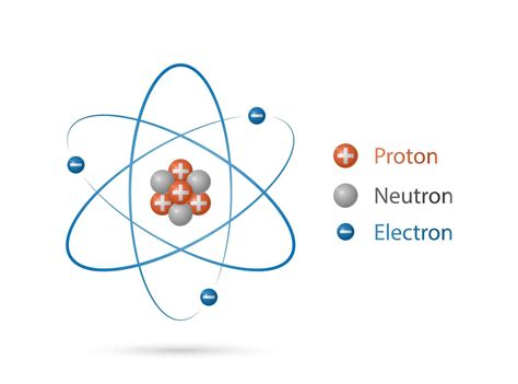 Prótons Nêutrons E Elétrons Como Identificar - modelo de estrutura atômica, núcleo de prótons e nêutrons, elétrons ...