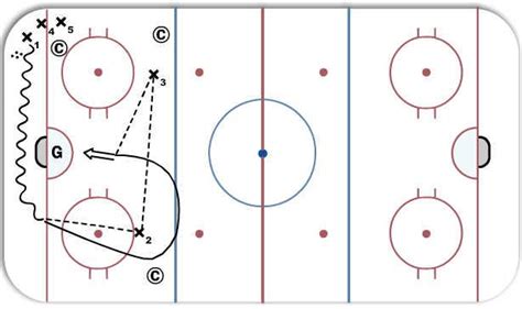 1 2 Ice Passing 2 Hockey Drill