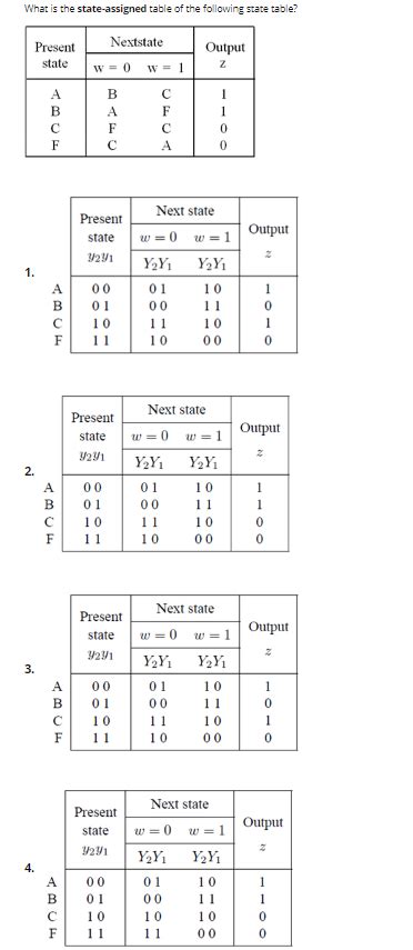 solved    state assigned table    cheggcom
