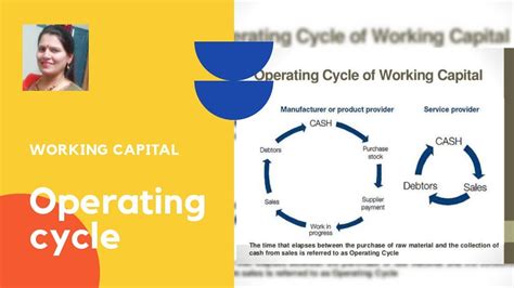 Working Capital Managementunderstand Operating Cycle Youtube