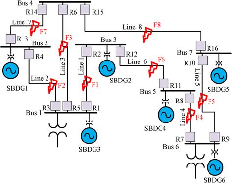 singleline diagram   power distribution system   ieee bus
