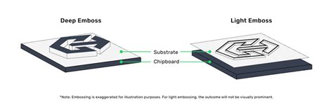 Embossing Packaging Definition PackMojo