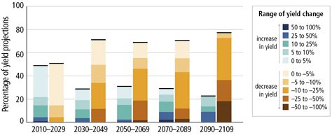 Internet Of Things Iot Examples By Industry In Dgtl Infra