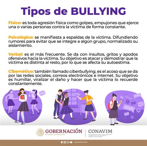 CONAVIM MX On Twitter Existen Distintos Tipos De Bullying Formas