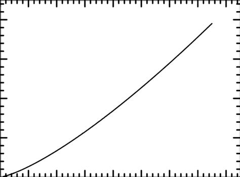 Chandrasekhar's equation of state. | Download Scientific Diagram