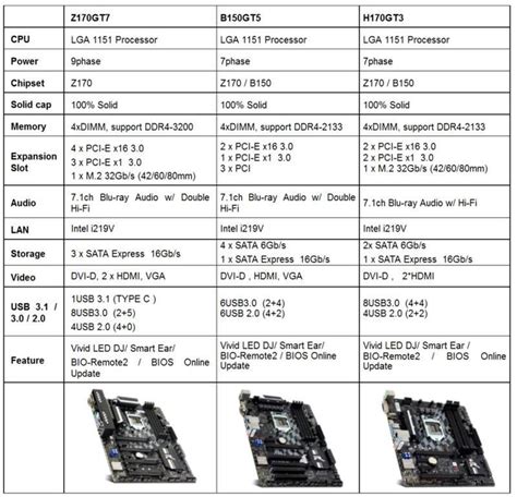 BIOSTAR Introduces Racing Series Motherboards | eTeknix