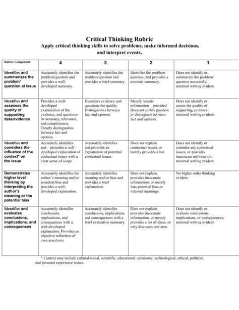 Critical Thinking Chart