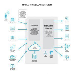 big data revolutionizing eu market regulation