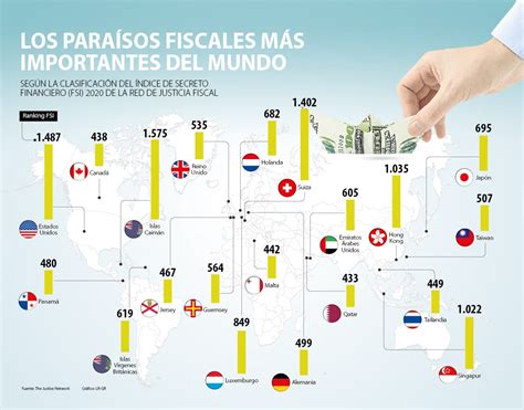 Los Paraísos Fiscales Más Importantes Del Mundo