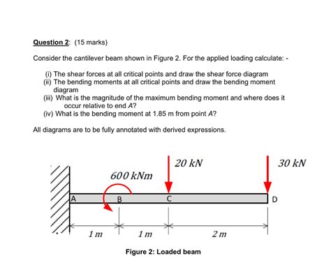 Solved Question 2 15 Marks Consider The Cantilever Beam Chegg