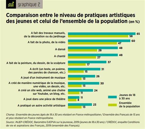 enquête pratiques culturelles