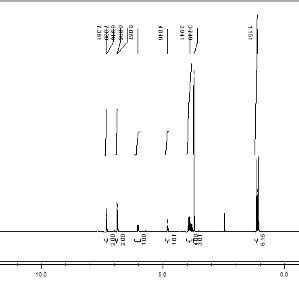 Spectre Rmn H De La Mol Cule Dh Mpmp C Mhz Dmso D