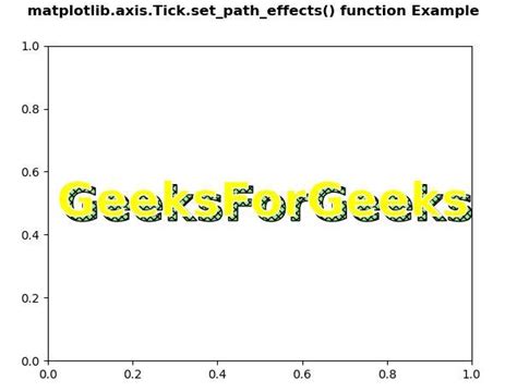 Fonction Matplotlib Axis Tick Set Path Effects En Python StackLima