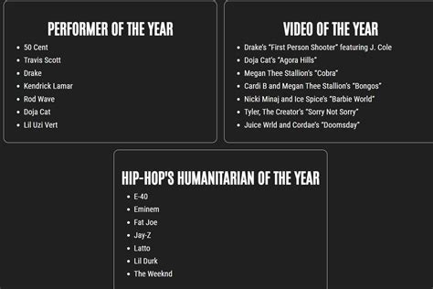 Eminem and 50 Cent Nominated for XXL Awards 2024 | Eminem.Pro - the ...