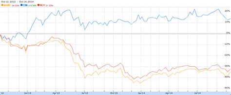 chimera investment corporation  impressive nysecim seeking alpha