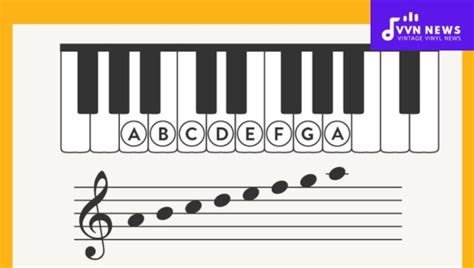 A Melodic Minor Scale: The Key to Advanced Musicianship