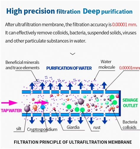 Ultrafiltration Water Treatment Equipment For Pure Water Production