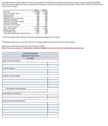 Answered The Table Below Contains Data On Fincorp Incorporated The