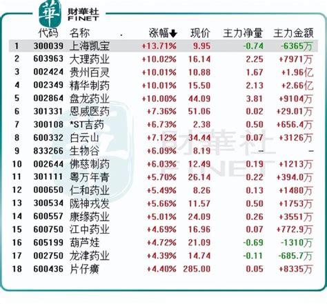 治疗新冠最新方案出炉，中药股应声大涨！机构如何看后市？财富号东方财富网