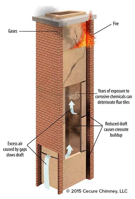 What Is A Chimney Flue Liner