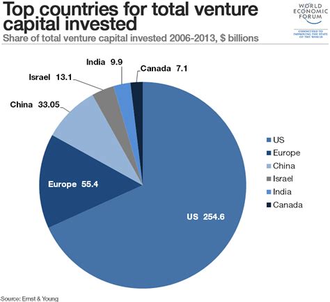 Artificial Intelligence In India Opportunities Risks And Future Potential Emerj Artificial