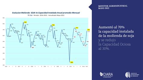 C Mara De La Industria Aceitera Argentina Ciara On Twitter