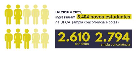 Andifes UFCA avalia 10 anos da Lei de Cotas política de ações