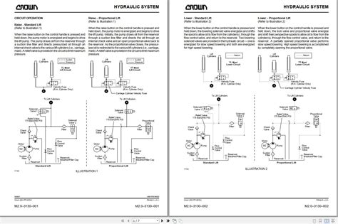 Crown Forklift St3000 20 Series Service Manual En Es