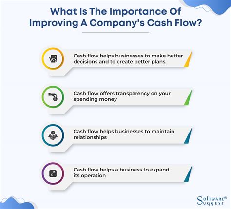 How To Improve Cash Flow In 12 Ways Purshology