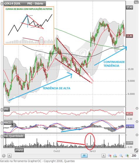 Wti Crude Oil Trading Signals Artofit