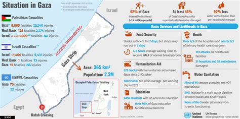 Israel-Palestine crisis: First evacuations from Gaza; outrage grows ...